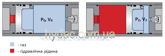 ��������� �������������� HYDAC, ��� � ��������� - ��������� �� ������ ��������� �����