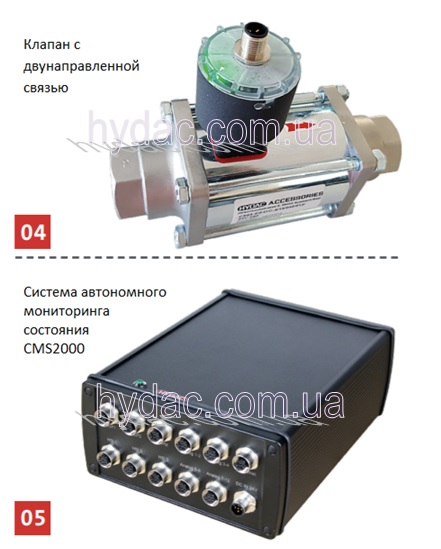 ������� ����������� ����������� ��������� CMS2000 � ������ � ��������������� ������ HYDAC