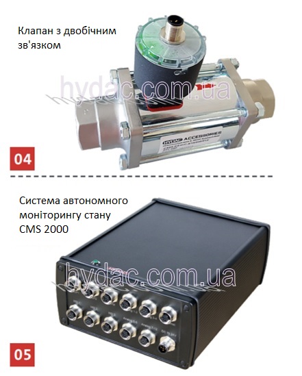 ������� ����������� ����������� ����� CMS2000 HYDAC � ������ � �������� ��'�����
