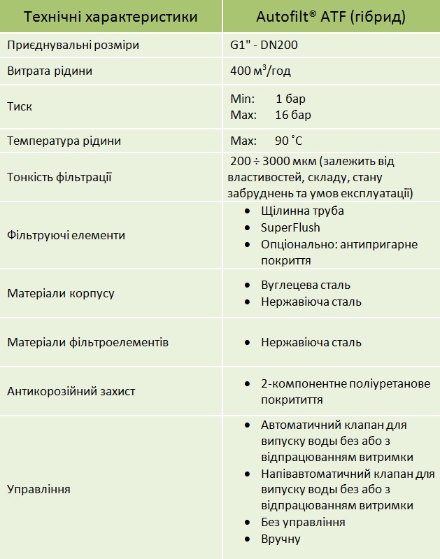 �������� �������������� ��������� �������-���������� ATF, HYDAC