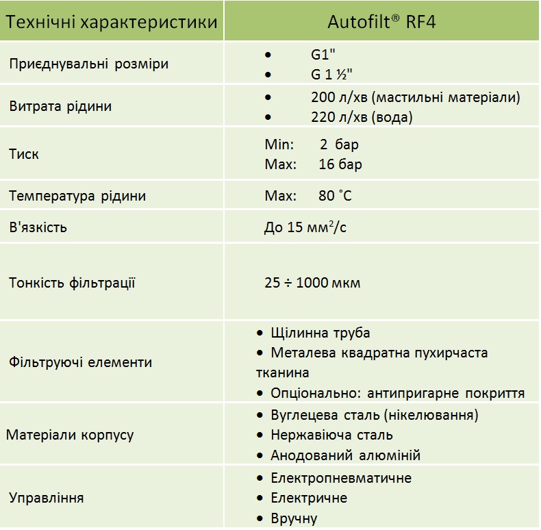 �������� �������������� ������������� ������� RF4, HYDAC (ͳ�������)