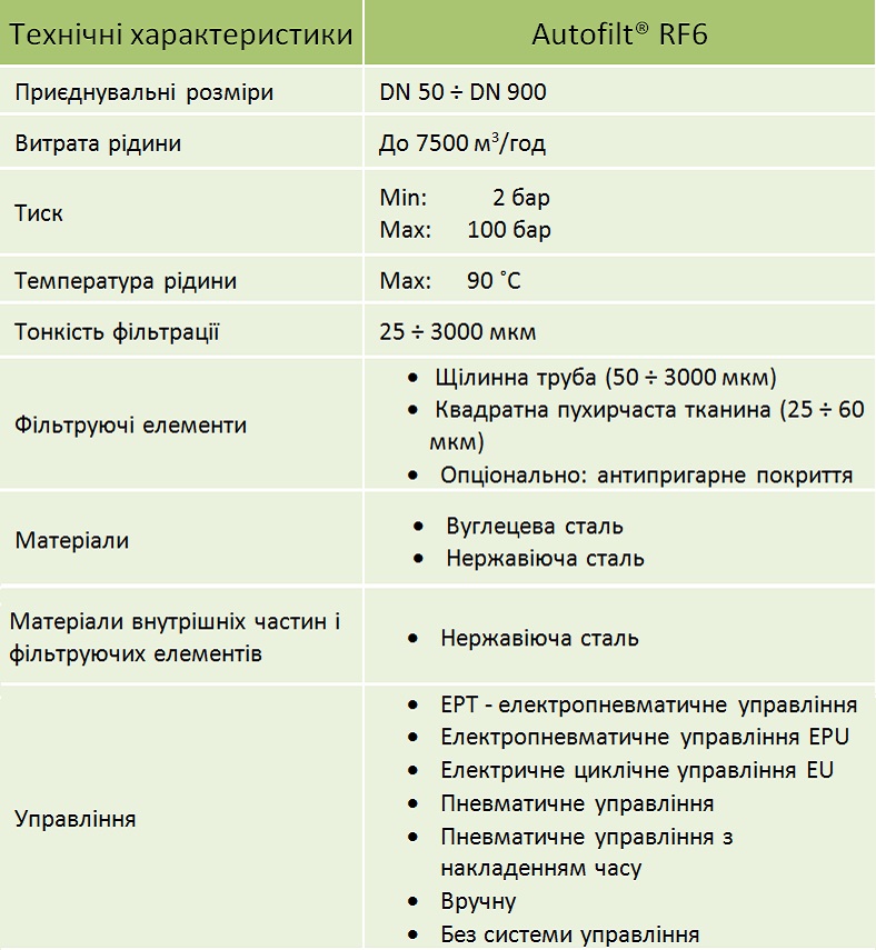 �������� �������������� �������������� ������� RF6, HYDAC (ͳ�������)