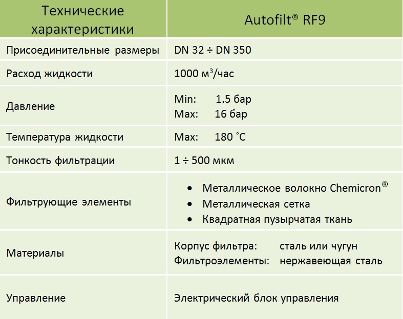 ����������� �������������� �������������� ������� RF9, HYDAC (��������)