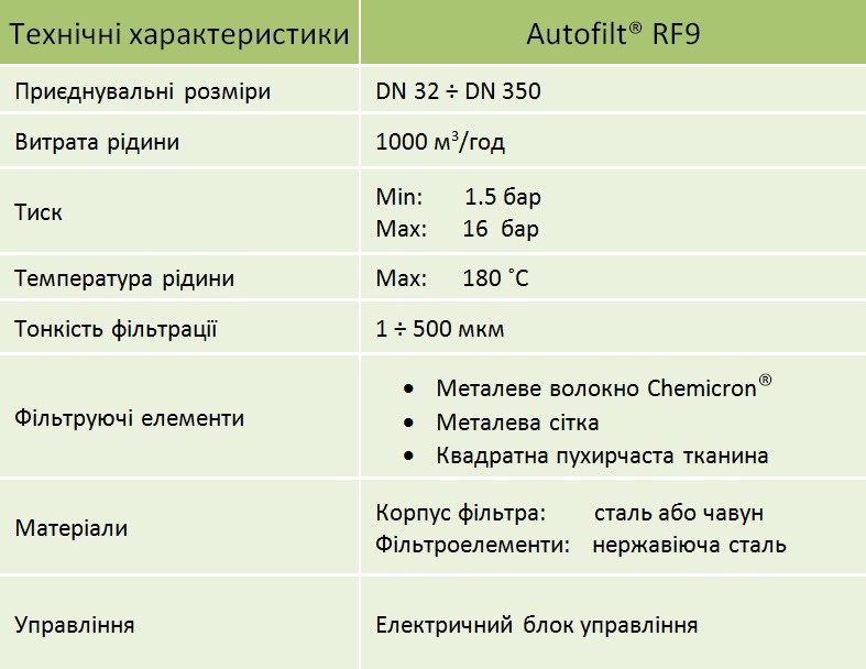 �������� �������������� �������������� ������� RF9, HYDAC (ͳ�������)
