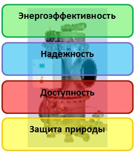 ������ ������� Hydac