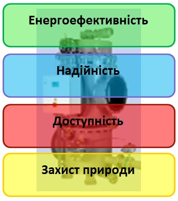 ����� ������� Hydac